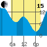 Rocky Point tide chart for Wednesday, May 15, 2024