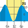Rocky Point tide chart for Tuesday, May 21, 2024
