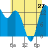 Rocky Point tide chart for Monday, May 27, 2024