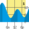 Rocky Point tide chart for Saturday, June 1, 2024