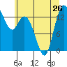 Rocky Point tide chart for Wednesday, June 26, 2024