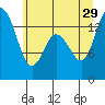 Rocky Point tide chart for Saturday, June 29, 2024