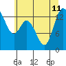 Rocky Point tide chart for Thursday, July 11, 2024