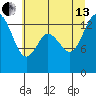 Rocky Point tide chart for Saturday, July 13, 2024