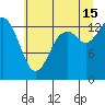 Rocky Point tide chart for Monday, July 15, 2024