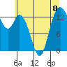 Rocky Point tide chart for Monday, July 8, 2024