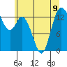 Rocky Point tide chart for Tuesday, July 9, 2024