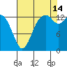 Rocky Point tide chart for Wednesday, August 14, 2024