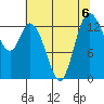 Rocky Point tide chart for Tuesday, August 6, 2024