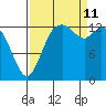 Rocky Point tide chart for Wednesday, September 11, 2024