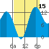 Rocky Point tide chart for Sunday, September 15, 2024