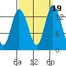 Rocky Point tide chart for Thursday, September 19, 2024