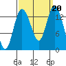 Rocky Point tide chart for Friday, September 20, 2024