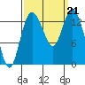 Rocky Point tide chart for Saturday, September 21, 2024