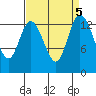 Rocky Point tide chart for Thursday, September 5, 2024