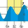 Rocky Point tide chart for Saturday, September 7, 2024