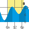 Rocky Point tide chart for Sunday, September 8, 2024