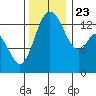 Rocky Point tide chart for Saturday, November 23, 2024