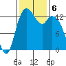 Rocky Point tide chart for Wednesday, November 6, 2024
