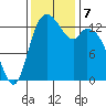 Rocky Point tide chart for Thursday, November 7, 2024