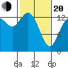 Rocky Point tide chart for Thursday, February 20, 2025