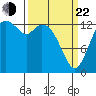 Rocky Point tide chart for Saturday, March 22, 2025