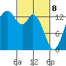 Rocky Point tide chart for Saturday, March 8, 2025