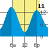Rocky Point tide chart for Friday, April 11, 2025