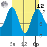 Rocky Point tide chart for Saturday, April 12, 2025