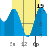 Rocky Point tide chart for Tuesday, April 15, 2025