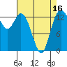 Rocky Point tide chart for Wednesday, April 16, 2025