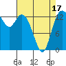 Rocky Point tide chart for Thursday, April 17, 2025