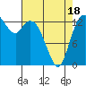 Rocky Point tide chart for Friday, April 18, 2025