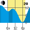 Rocky Point tide chart for Sunday, April 20, 2025