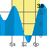 Rocky Point tide chart for Wednesday, April 30, 2025