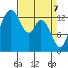 Rocky Point tide chart for Monday, April 7, 2025