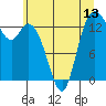 Rocky Point tide chart for Friday, June 13, 2025