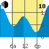 Rocky Point tide chart for Wednesday, June 18, 2025