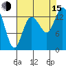 Rocky Point tide chart for Friday, August 15, 2025