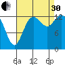 Rocky Point tide chart for Saturday, August 30, 2025
