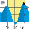 Rocky Point tide chart for Saturday, August 9, 2025