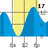 Rocky Point tide chart for Wednesday, September 17, 2025