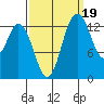 Rocky Point tide chart for Friday, September 19, 2025