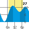Rocky Point tide chart for Saturday, September 27, 2025