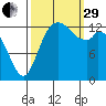 Rocky Point tide chart for Monday, September 29, 2025