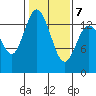 Rocky Point tide chart for Saturday, February 7, 2026