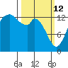Rocky Point tide chart for Thursday, March 12, 2026