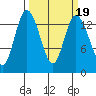 Rocky Point tide chart for Thursday, March 19, 2026