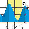 Rocky Point tide chart for Saturday, March 7, 2026