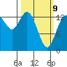 Rocky Point tide chart for Monday, March 9, 2026